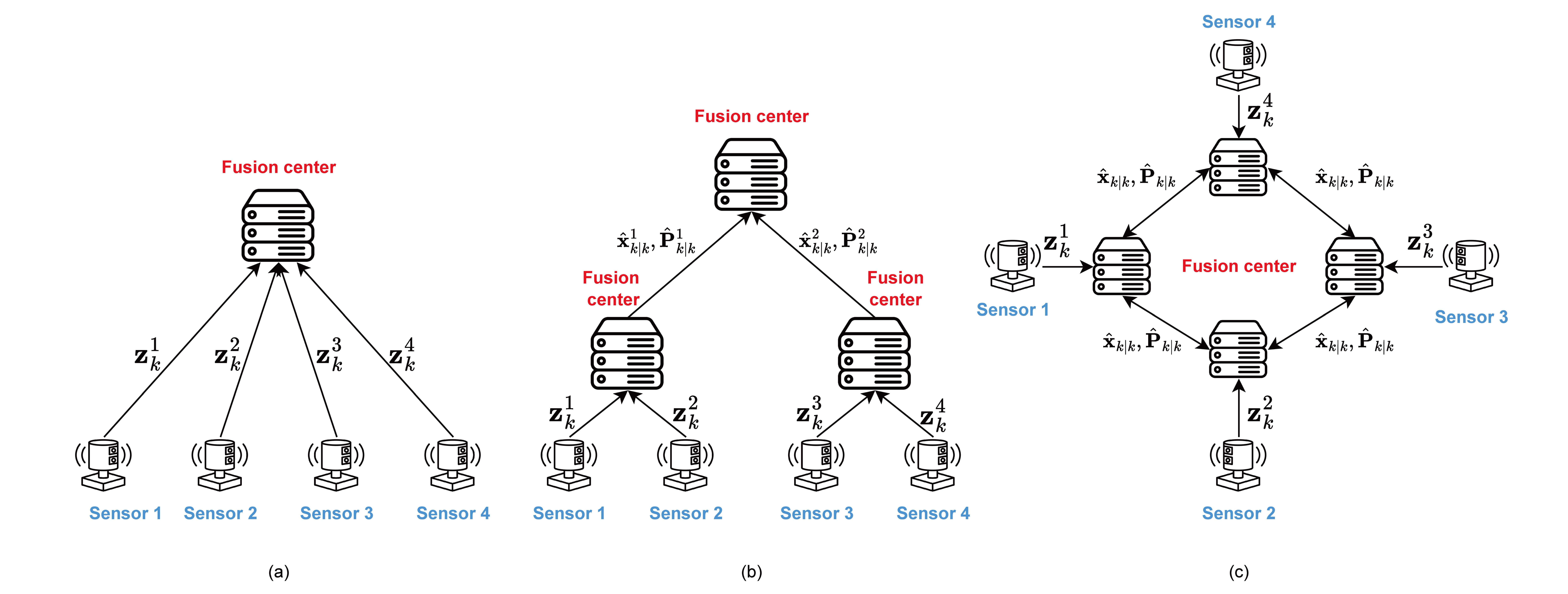 Decentralized IFNet Architecture